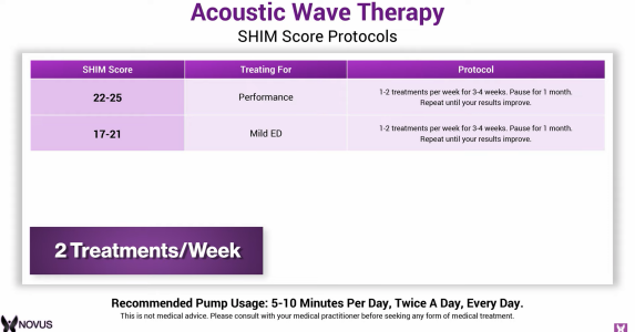 SHIM score protocol with mild erectile dysfunction