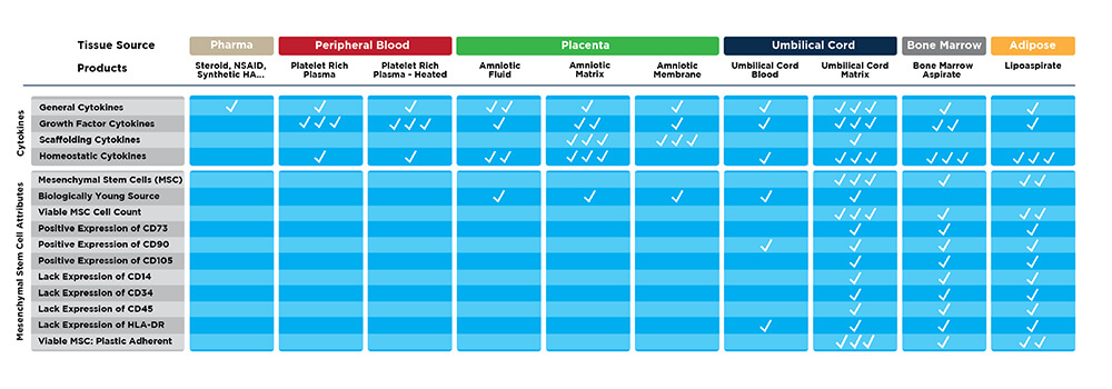 ISCT Tissue Grid